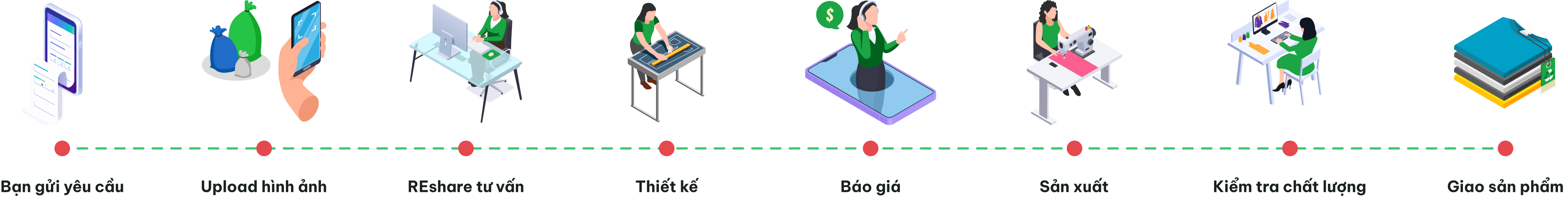 HÀNH TRÌNH TÁI TẠO GIÁ TRỊ
